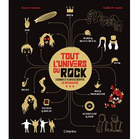 Tout l''univers du rock : 8 courants et 42 artistes décryptés en infographie